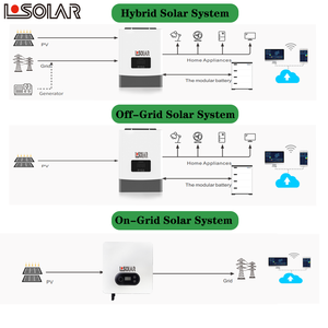 50kw deye מערכת אנרגיה סולארית <span class=keywords><strong>inverter</strong></span> עם פאנל סולרי longi ו batterie ליתיום יון - Product Image 6
