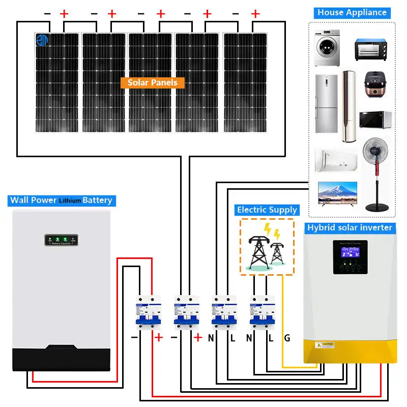 Гибридная солнечная панель, энергосистема 3 кВт, 5 кВт, 5 ква, 3 5 кВт, полный дом, солнечная фотогальваническая система, наборы батарей
