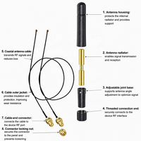 Ensemble d'antennes WiFi internes 2,4 GHz 5 GHz 3dBi RP-SMA et câble d'extension d'antenne pour caméra IP de sécurité et module IoT