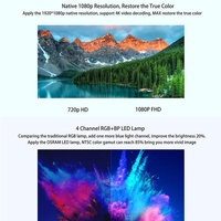 Proyector HaoMing Original Mijia Young 2s Full HD 1080p MAX 4k Portátil DLP Mini Beamer con Android Inalámbrico Wifi 3D
