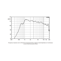 Haut-parleur de compression à bobine mobile de 1 pouce en titane HF, unité de compression néodyme HF-DE750TN