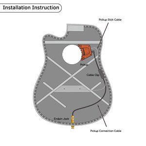 Acoustic Guitar Lỗ Âm Thanh Pickup Chế Độ Pickup Kép Piezo + Mic Hỗ Trợ Âm Lượng Điều Chỉnh Giai Đoạn Chức Năng Cài Đặt Dễ Dàng - Product Image 4