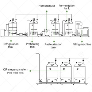 Lo <span class=keywords><strong>Yogurt</strong></span> fa l'attrezzatura per il processo del latte di cocco Mini impianto lattiero-caseario greco piccola linea di produzione della mungitrice - Product Image 5