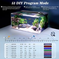 Fullgain WRGB 90cm Lampe de culture pour plantes, contrôle du spectre et de la minuterie, lampe LED pour plantes d'aquarium, lampe pour petit aquarium