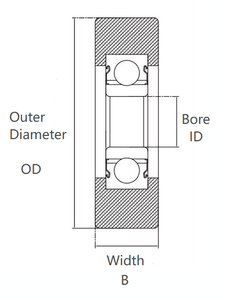 ล้อแบริ่งแบบแบนดอกยางขนาด22 ~ 50มม. สำหรับสายพานไกด์และเครื่องจักรขนาดเล็ก - Product Image 2