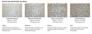 LSY Color Blend Epoxy Flakes 1/4 "- Eclair Epoxy Floor Flakes <span class=keywords><strong>para</strong></span> epoxi Uretano Poliaspártico Pisos decorativos, paredes y manualidades - Product Image 5