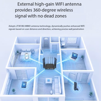 Routeur Wi-Fi 6 Gigabit double bande AX3000 de qualité industrielle avec carte SIM 5G, version globale