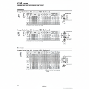 Raccord instantané SMC Pneumatics KQ2S04-M5A pièces pneumatiques - Product Image 1