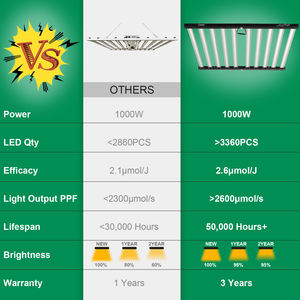 Lámpara de Cultivo UV IR de Espectro Completo de 1000W, Luz Blanca y Azul, Construcción de Aluminio, 400-700 Mol/ms PPFD para Plantas de Interior - Product Image 4
