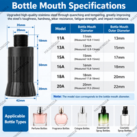 Machine à sertir manuelle durable pour le capsulage de parfums, idéale pour les flacons pulvérisateurs en verre avec collier en aluminium, pour la production d'emballages cosmétiques et de parfums.
