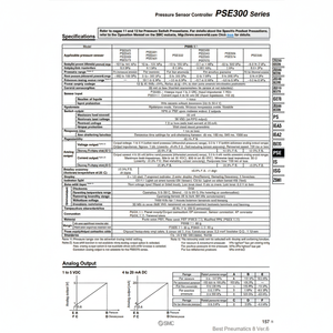 Controlador de sensor de presión digital SMC Pneumatics - Product Image 1