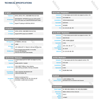 Modulateur IP Internet IM50 prenant en charge les entrées de flux UDP, RTP, M3U8, HLS, HTTP, RTSP, SRT et les sorties de modulateur RF DVB
