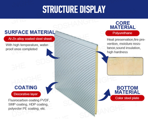 Cloison Polyuréthane Isolée SH Mousse <span class=keywords><strong>OSB</strong></span> PU Composite Sandwich Sip Panneau de <span class=keywords><strong>Plancher</strong></span> Mur 50mm - Product Image 5