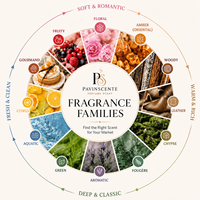 Huiles de Parfum Concentrées Distributeur de Fragrances Parfum Orange Luxe et Senteur France Huile de Parfum