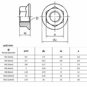 Écrou à bride hexagonal à fond plat en nylon PA66 noir et blanc M3 M4 M5 M6 <span class=keywords><strong>M8</strong></span> M10 M12 DIN6923 - Product Image 2