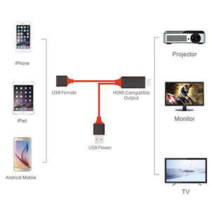 <span class=keywords><strong>Cable</strong></span> <span class=keywords><strong>USB</strong></span> hembra <span class=keywords><strong>a</strong></span> <span class=keywords><strong>para</strong></span> <span class=keywords><strong>Micro</strong></span> <span class=keywords><strong>USB</strong></span> tipo C <span class=keywords><strong>a</strong></span> convertidor de adaptador de HD-MI <span class=keywords><strong>Cable</strong></span> de <span class=keywords><strong>TV</strong></span> AV HD <span class=keywords><strong>para</strong></span> Android - Product Image 3
