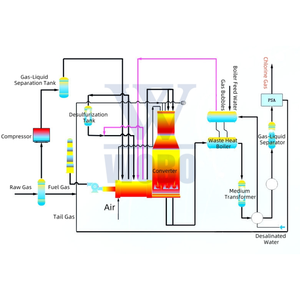 Unité de production d'hydrogène par reformage de vapeur d'hydrocarbures légers Certificat CE Machine à gaz hydrogène 1200Kw pour petite surface - Product Image 3