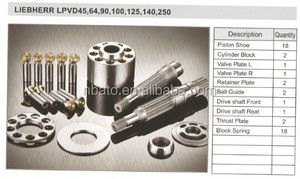 PIÈCES DE POMPE HYDRAULIQUE LPVD165 - Pièces de pompe de la série LPVD au meilleur prix - Product Image 1
