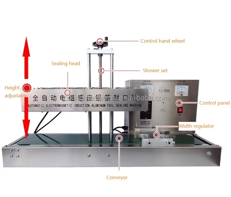 Заводское производство упаковочная машина автоматическая Электромагнитная Индукционная машина для запечатывания алюминиевой фольги