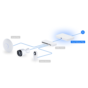 Ubiquiti UCG-Fiber 10G Cloud Gateway, 2.5GbE PoE+, NVMe NVR, IDS/IPS, UBNT Ubiquiti UCG-Fiber UniFi Cloud Gateway Fiber W1297 - Product Image 2