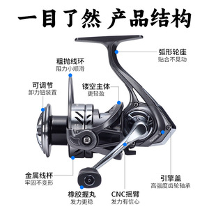 Carrete de Pesca Giratorio Chiren Micro Lure, Aleación de Aluminio, Lanzamiento Largo, Diseño Angulado - Product Image 2