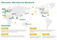 Solutions de services logistiques de magasin en vrac dropshipping rentables pour l'agent d'expédition d'entrepôt Amazon FBA