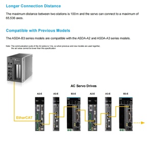 มอเตอร์ AC ของแท้ใหม่เอี่ยม รุ่น ECM-B3M ซีรีส์ ECM-B3M-C20604SS ไดรเวอร์ 3 เฟส AC ECM-B3M-C20604SS1 ยี่ห้อเดลต้า ECM-B3M-C20604SS1 - Product Image 1