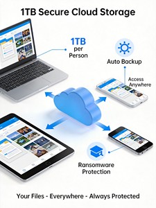 สำหรับ<span class=keywords><strong>การ</strong></span>เข้าถึงตลอดชีพ 365 วัน สำหรับ Mac และสำหรับ Enterprise Word Excel PowerPoint Copilot AI 1TB Cloud - Product Image 4
