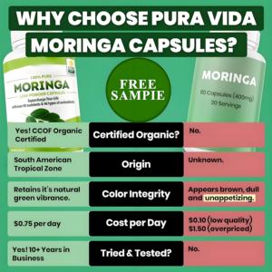 Pure <span class=keywords><strong>Organic</strong></span> 1000mg <span class=keywords><strong>Moringa</strong></span> Cápsulas Em Pó Amostra Grátis Suplemento Herbal para Adultos Adolescentes Aumenta Os Níveis De Energia Metabólica