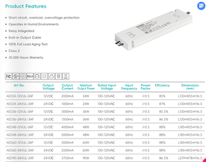 레타론 90W UL 100-120VAC에서 24V 90W 3750mA로 변환하는 LED 드라이버, 미러용 FCC 디포깅 정전압 전원 공급 장치 - Product Image 3