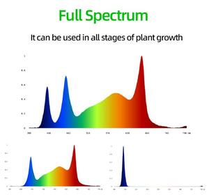 Lampe de culture LED pour plantes ANDY Indoor Farming, commerciale, deux canaux, spectre complet <span class=keywords><strong>UV</strong></span> IR, 4x6 pieds, 12 barres, 1300W - Product Image 5