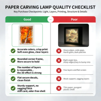 Nouvelle arrivée 3D imprimé papier découpé boîte à lumière sculpture ombre lumière encadrée Anime mur Art petite veilleuse LED