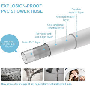 Manguera <span class=keywords><strong>de</strong></span> <span class=keywords><strong>ducha</strong></span> Ultra suave Premium RV PVC Flex Extension Inserto <span class=keywords><strong>de</strong></span> latón 1,5 M 2M 59 pulgadas Limpieza Baño Mangueras <span class=keywords><strong>de</strong></span> cabezal <span class=keywords><strong>de</strong></span> <span class=keywords><strong>ducha</strong></span> <span class=keywords><strong>de</strong></span> mano - Product Image 5