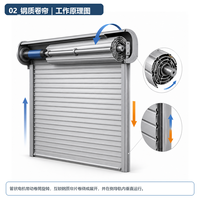 Porte à enroulement en alliage d'aluminium robuste modèle ZH-ENG 01, électrique, sécurisée, anti-incendie, design moderne, garantie 1 an