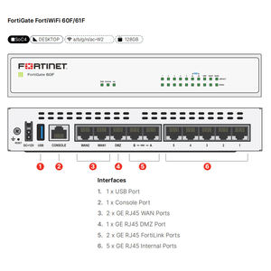 อุปกรณ์ไฟร์วอลล์รุ่นใหม่ FortiGate 60F/61F ซีรีส์ พร้อม SD-WAN - Product Image 2