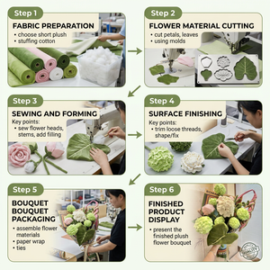 Juguetes de Peluche de Flores Realistas, Regalos Suaves para las Fiestas, Muñecos de Peluche, Peluches de Flores de Dibujos Animados, Decoración para el Hogar y Escritorio - Product Image 2