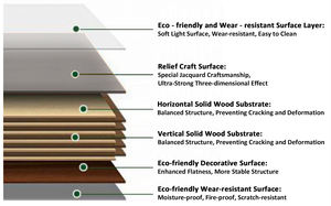 Commercio all'ingrosso impermeabile resistente agli urti pannello <span class=keywords><strong>in</strong></span> plastica PVC a grana di <span class=keywords><strong>legno</strong></span> <span class=keywords><strong>per</strong></span> <span class=keywords><strong>rivestimento</strong></span> murale decorativo <span class=keywords><strong>in</strong></span> sala e Hotel-prezzo di fabbrica - Product Image 5