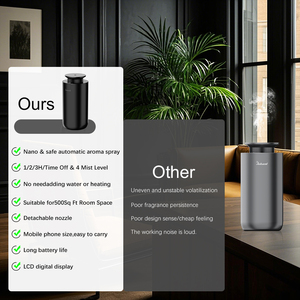 <span class=keywords><strong>Hygea</strong></span> 10ml Inalámbrico USB Powered Car Aroma Difusor Logotipo personalizado Diseño minimalista sin agua para uso doméstico y hotelero - Product Image 2