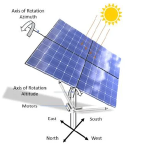 Sistema de Seguimiento Solar de Doble Eje, Estructura de Montaje Ajustable para Paneles Solares, Soporte para Seguidor Solar - Product Image 3