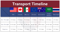 Transitaire aérien Amazon FBA DDP direct de Chine vers les entrepôts américains, logistique porte-à-porte avec service d'entreposage des marchandises retournées