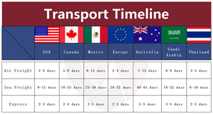 Transitaire aérien Amazon FBA DDP direct de Chine vers les entrepôts américains, logistique porte-à-porte avec service d'entreposage des marchandises retournées - Product Image 4