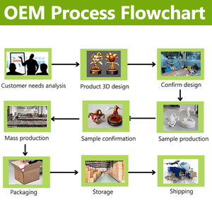 Estatuilla de torre de Faro de Metal antiguo, modelo Pharos, estatua de faro para decoración de hogar y oficina - Product Image 5