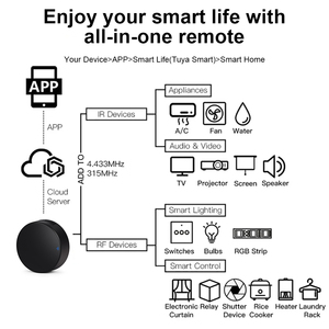 Tuya Wifi IR + RF 2 in1 phổ điều khiển từ xa hỗ trợ khác nhau của LR và RF thiết bị gia dụng hồng ngoại phổ điều khiển từ xa - Product Image 6