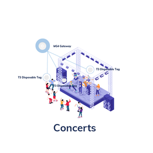 Balise BLE jetable à faible consommation d'énergie, prix usine Minew, iBeacon économique - Product Image 4