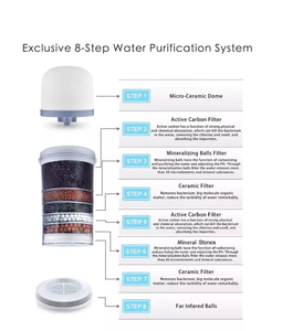 Sistema de Filtro de <span class=keywords><strong>Agua</strong></span> por Gravedad sin Electricidad, <span class=keywords><strong>Dispensador</strong></span> de <span class=keywords><strong>Agua</strong></span> <span class=keywords><strong>Mineral</strong></span> de 16L para Encimera, Purificador de <span class=keywords><strong>Agua</strong></span> Potable Doméstico - Product Image 3