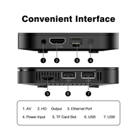 Ihomemix Tanix Tx5 Plus Tv Box Amlogic S905x5m 4K 4GB 64GB Tv Stick Wifi Dual 1000M Lan Android 14 Tvbox Set Top Box Tx5 Plus