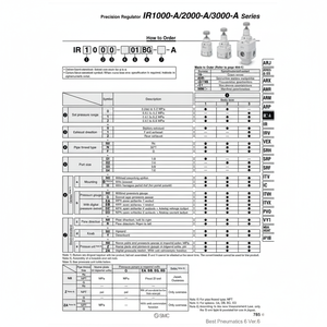 Regulador de presión de precisión SMC Pneumatics modelo - Product Image 1