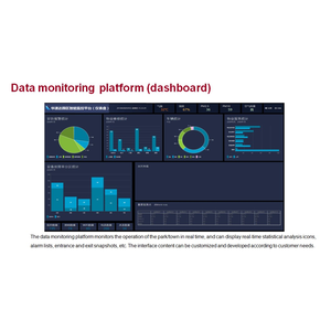 Solution IoT pour bâtiments intelligents et villes connectées en Chine - Product Image 3