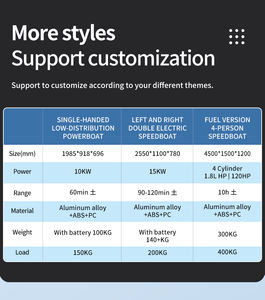 <span class=keywords><strong>Mini</strong></span> Motoscafo ad Alta Velocità in Vendita, <span class=keywords><strong>Jet</strong></span> Ski in Alluminio per Sci Nautico e Barche a Remi - Product Image 5