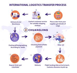 <span class=keywords><strong>FEDEX</strong></span> Dhl Международная логистическая дешевая воздушная доставка в JP/KR/AU/US/GB/DE - Product Image 4